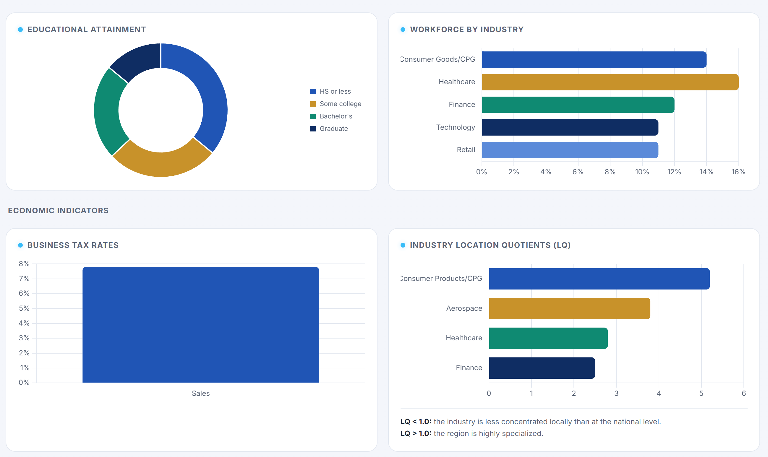 Ai+Plus Dashboard — Workforce Charts